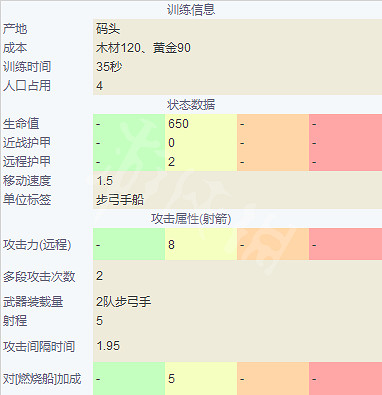 《世紀帝國4》中國單位兵種介紹 兵種圖鑒大全中國篇 《世紀帝國4》中國單位兵種介紹 兵種圖鑒大全中國篇