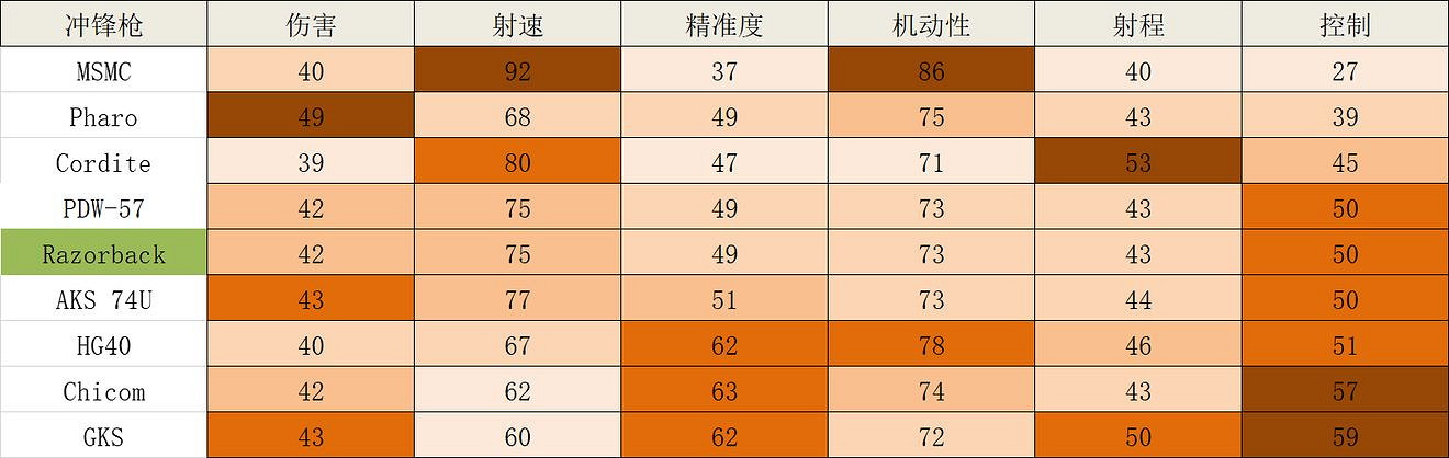 《決勝時刻：Mobile》Razorback怎麽樣 Razorbak全面分析