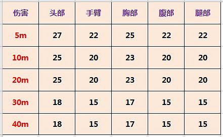 《決勝時刻:Mobile》HG40強度介紹 衝鋒槍HG40怎麽樣 《決勝時刻:Mobile》HG40強度介紹 衝鋒槍HG40怎麽樣