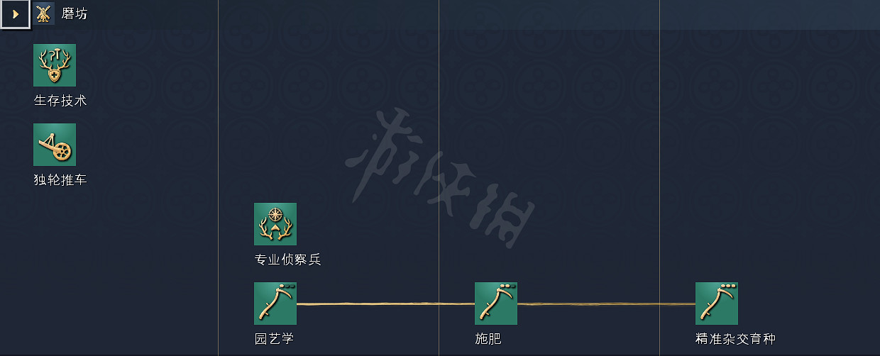 《世紀帝國4》科技樹獨特兵種全國家匯總 全科技樹詳細圖解 《世紀帝國4》科技樹獨特兵種全國家匯總 全科技樹詳細圖解