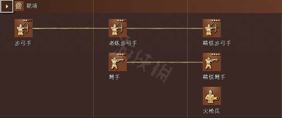 《世紀帝國4》科技樹獨特兵種全國家匯總 全科技樹詳細圖解 《世紀帝國4》科技樹獨特兵種全國家匯總 全科技樹詳細圖解