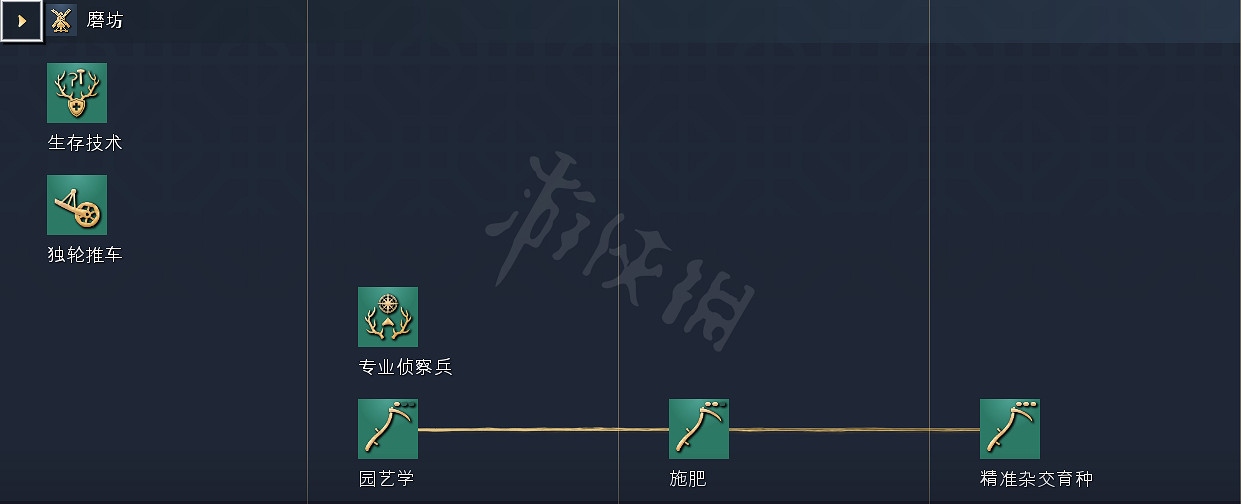 《世紀帝國4》科技樹獨特兵種全國家匯總 全科技樹詳細圖解 《世紀帝國4》科技樹獨特兵種全國家匯總 全科技樹詳細圖解