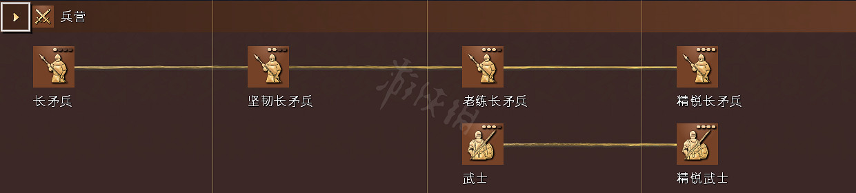 《世紀帝國4》科技樹獨特兵種全國家匯總 全科技樹詳細圖解 《世紀帝國4》科技樹獨特兵種全國家匯總 全科技樹詳細圖解