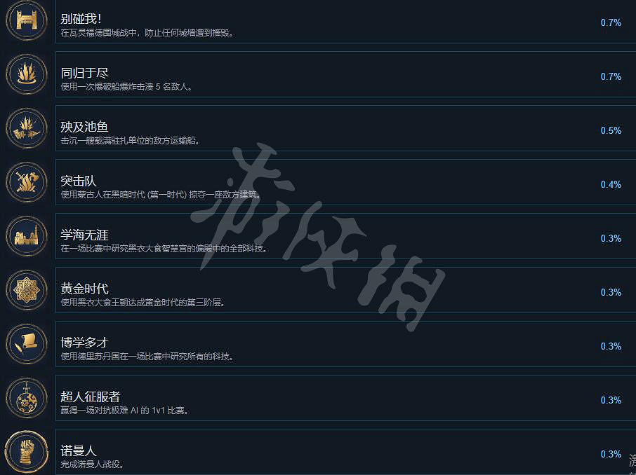 《世紀帝國4》成就有哪些？全成就列表一覽