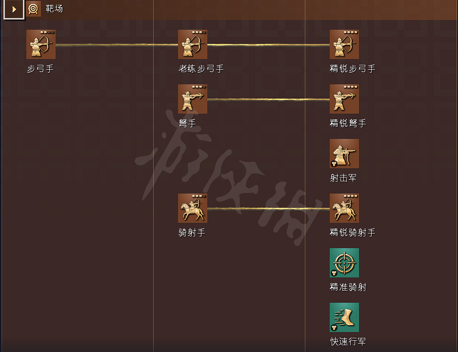 《世紀帝國4》科技樹獨特兵種全國家匯總 全科技樹詳細圖解