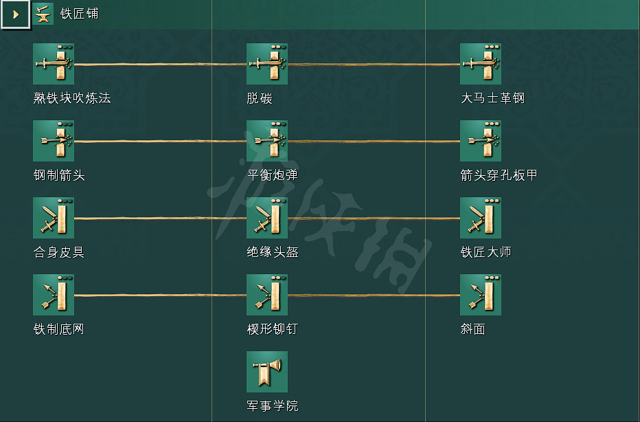《世紀帝國4》科技樹獨特兵種全國家匯總 全科技樹詳細圖解 《世紀帝國4》科技樹獨特兵種全國家匯總 全科技樹詳細圖解