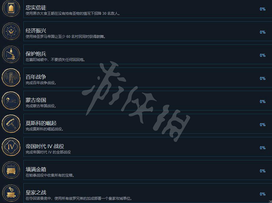 《世紀帝國4》成就有哪些？全成就列表一覽