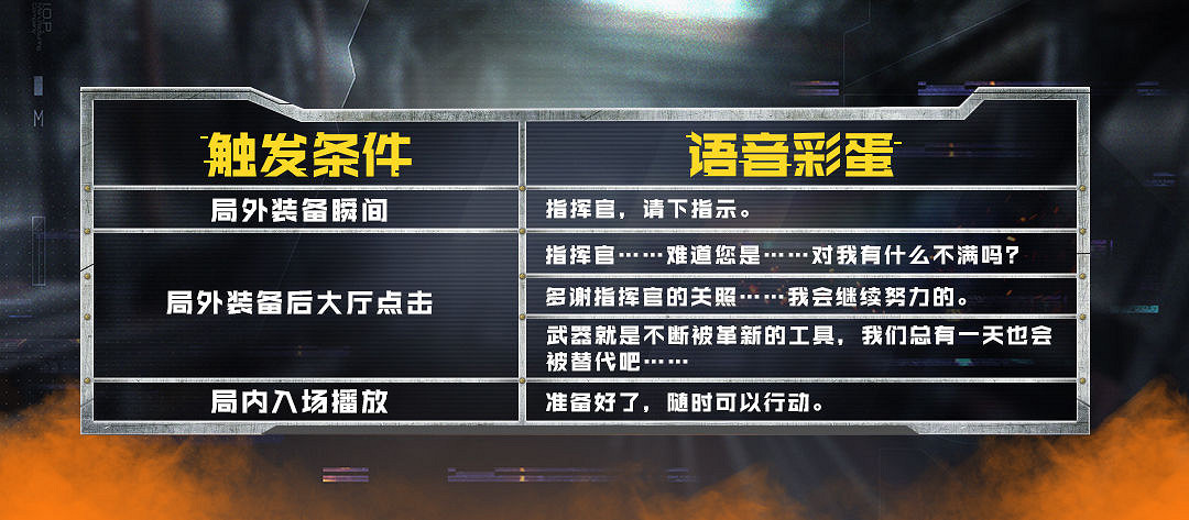 《決勝時刻：Mobile》異界銀狼轉盤值得抽嗎 異界銀狼皮膚特效