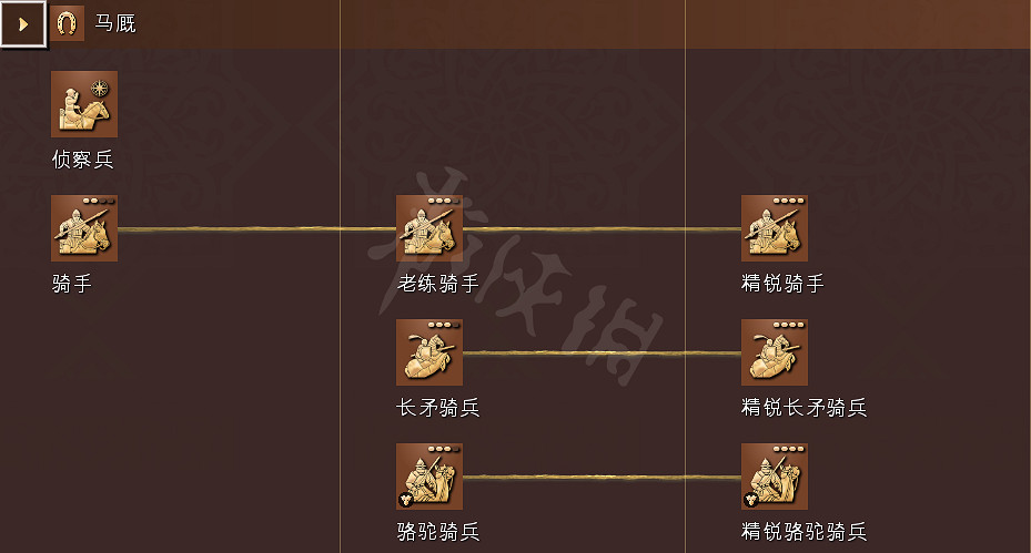 《世紀帝國4》科技樹獨特兵種全國家匯總 全科技樹詳細圖解 《世紀帝國4》科技樹獨特兵種全國家匯總 全科技樹詳細圖解