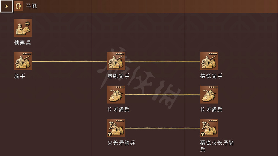 《世紀帝國4》科技樹獨特兵種全國家匯總 全科技樹詳細圖解 《世紀帝國4》科技樹獨特兵種全國家匯總 全科技樹詳細圖解