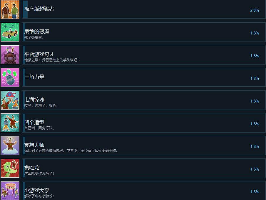 《雙人成行》成就有哪些?全成就列表一覽 《雙人成行》成就有哪些?全成就列表一覽