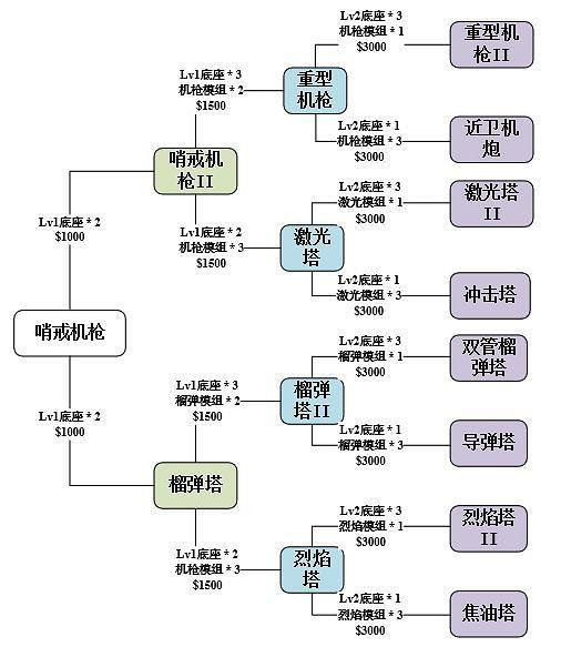 《決勝時刻：Mobile》異變圍城攻略 異變圍城小技巧分享