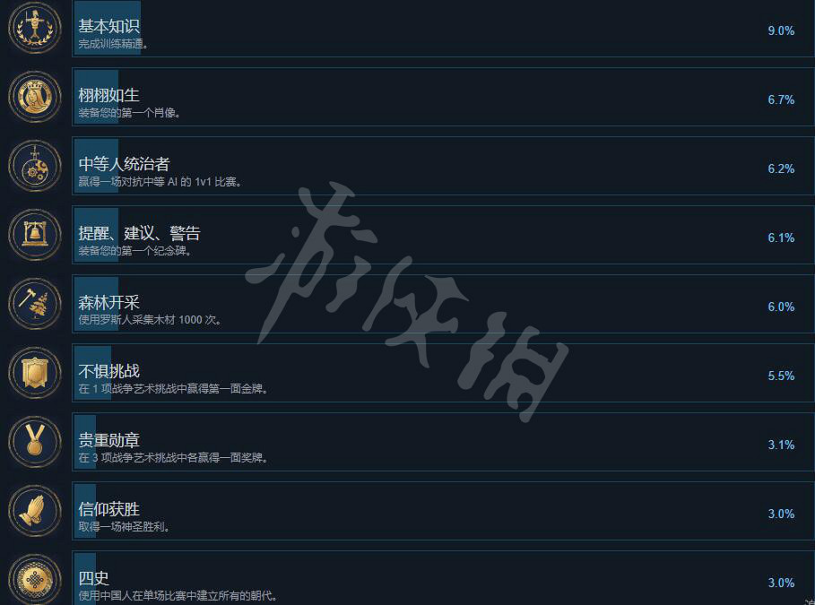 《世紀帝國4》成就有哪些？全成就列表一覽