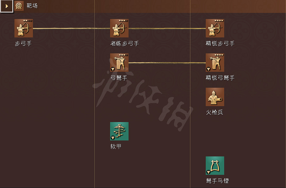 《世紀帝國4》科技樹獨特兵種全國家匯總 全科技樹詳細圖解 《世紀帝國4》科技樹獨特兵種全國家匯總 全科技樹詳細圖解