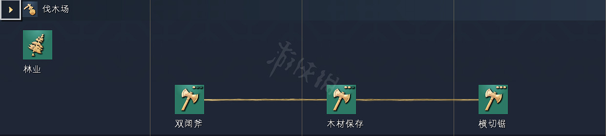 《世紀帝國4》科技樹獨特兵種全國家匯總 全科技樹詳細圖解 《世紀帝國4》科技樹獨特兵種全國家匯總 全科技樹詳細圖解