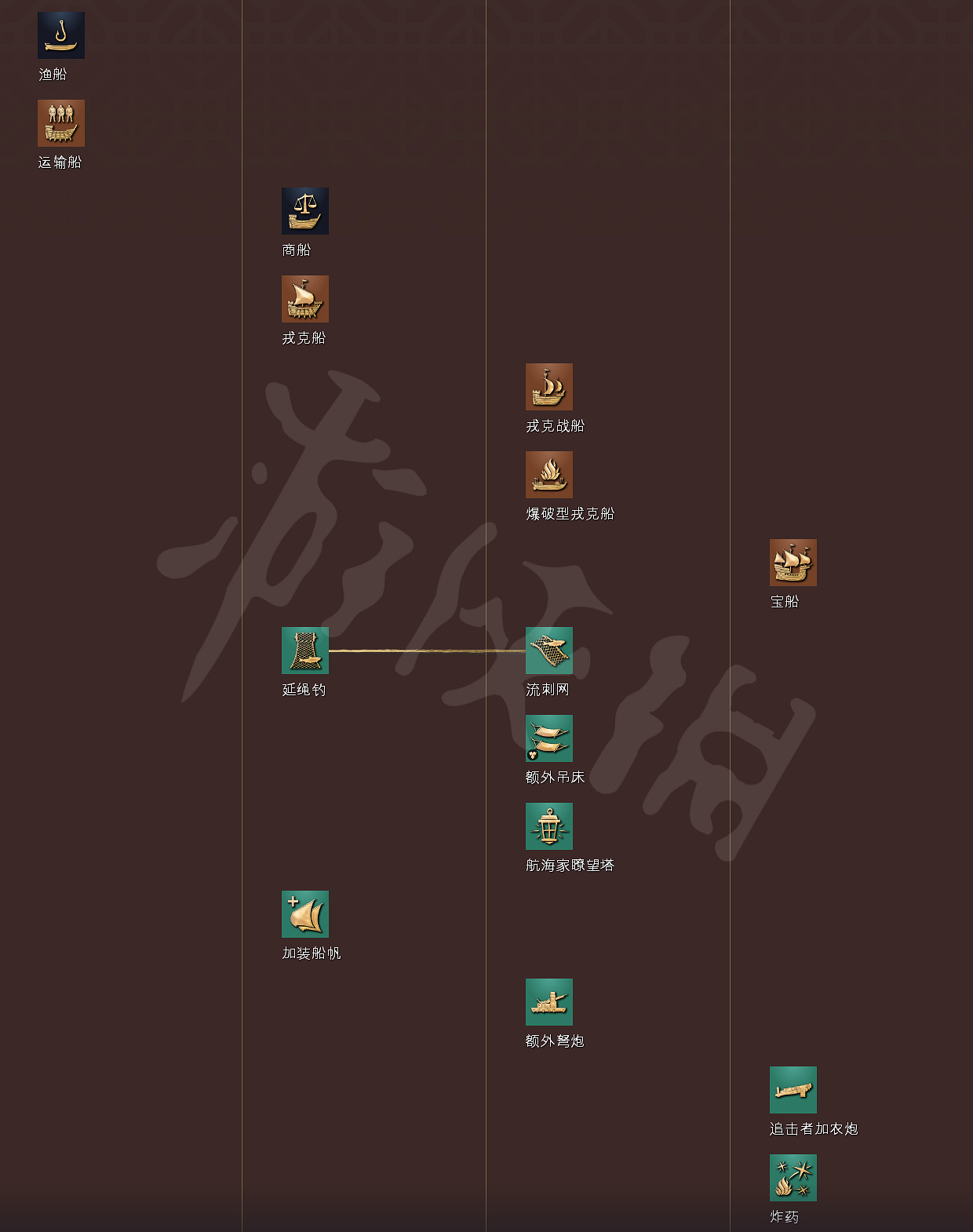 《世紀帝國4》科技樹獨特兵種全國家匯總 全科技樹詳細圖解 《世紀帝國4》科技樹獨特兵種全國家匯總 全科技樹詳細圖解