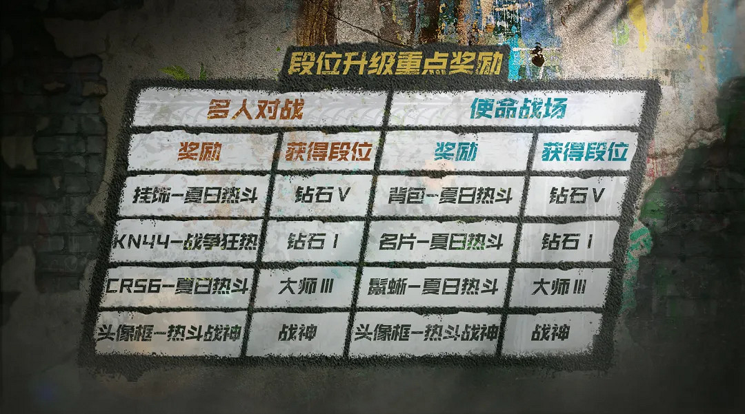 《決勝時刻：Mobile》S5排位更新了什麽 S5排位更新內容一覽