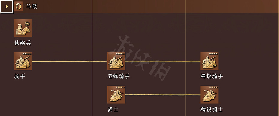 《世紀帝國4》科技樹獨特兵種全國家匯總 全科技樹詳細圖解