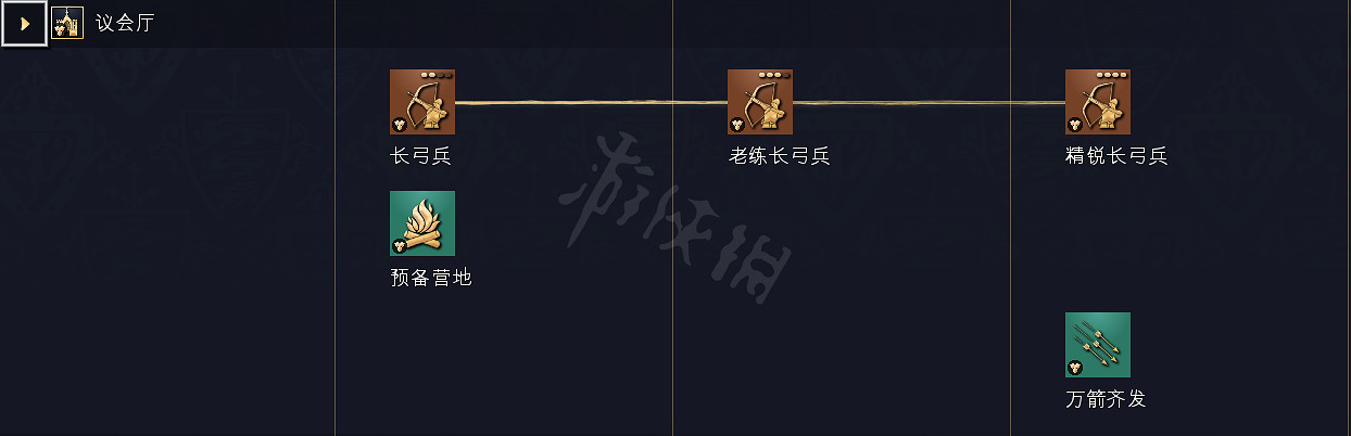 《世紀帝國4》科技樹獨特兵種全國家匯總 全科技樹詳細圖解