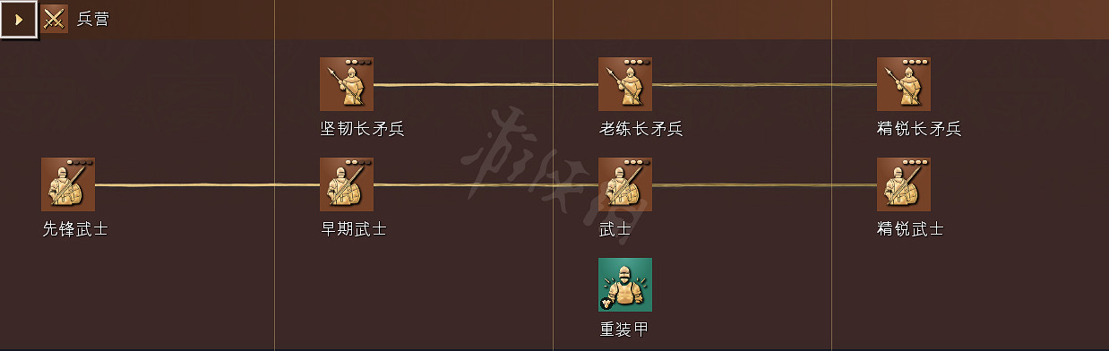 《世紀帝國4》科技樹獨特兵種全國家匯總 全科技樹詳細圖解