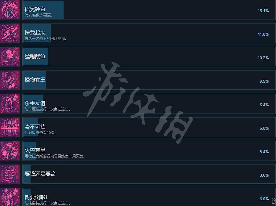 《漫威星際異攻隊》成就有哪些?全成就列表一覽 《漫威星際異攻隊》成就有哪些?全成就列表一覽