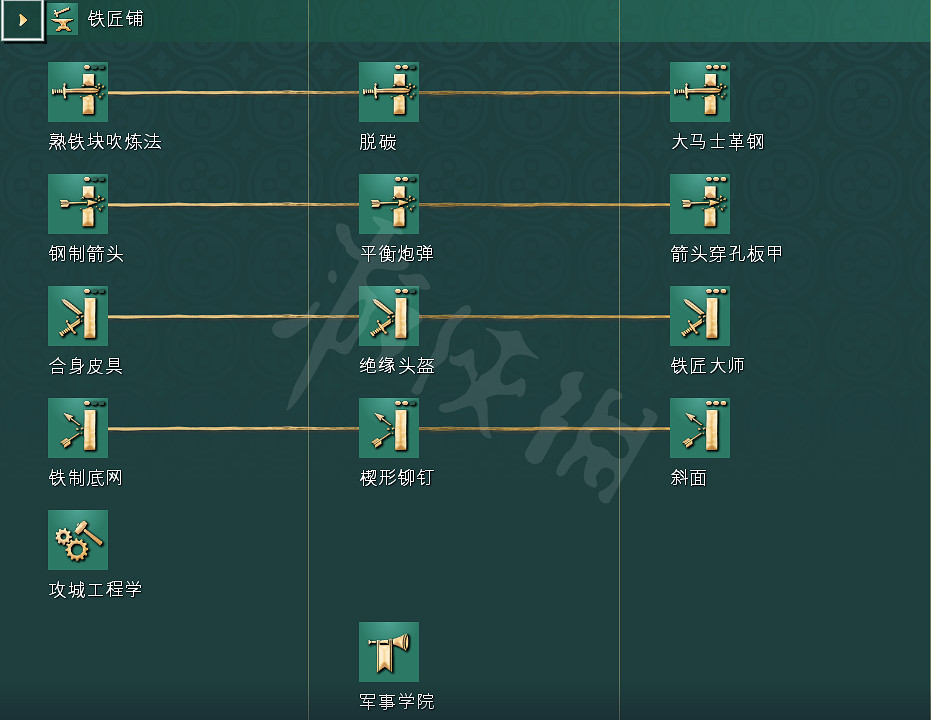 《世紀帝國4》科技樹獨特兵種全國家匯總 全科技樹詳細圖解 《世紀帝國4》科技樹獨特兵種全國家匯總 全科技樹詳細圖解