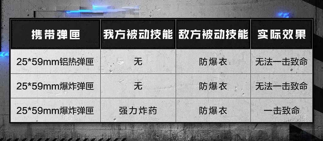 《決勝時刻：Mobile》amr強度測評 狙擊槍amr強度怎麽樣