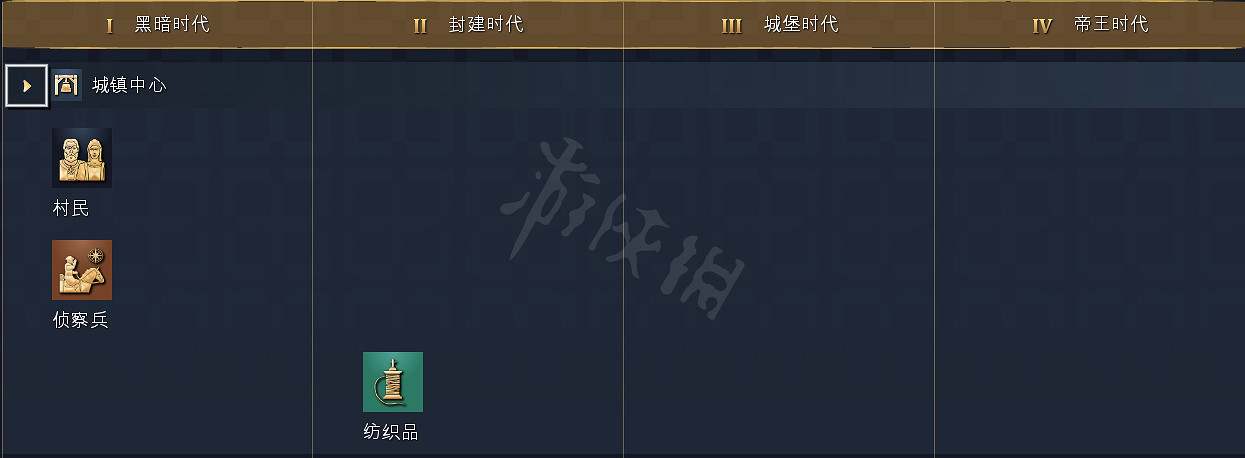 《世紀帝國4》科技樹獨特兵種全國家匯總 全科技樹詳細圖解