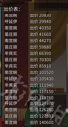 《鬼谷八荒》洪荒拍賣會賺錢心得 洪荒拍賣會怎麽賺錢? 《鬼谷八荒》洪荒拍賣會賺錢心得 洪荒拍賣會怎麽賺錢?