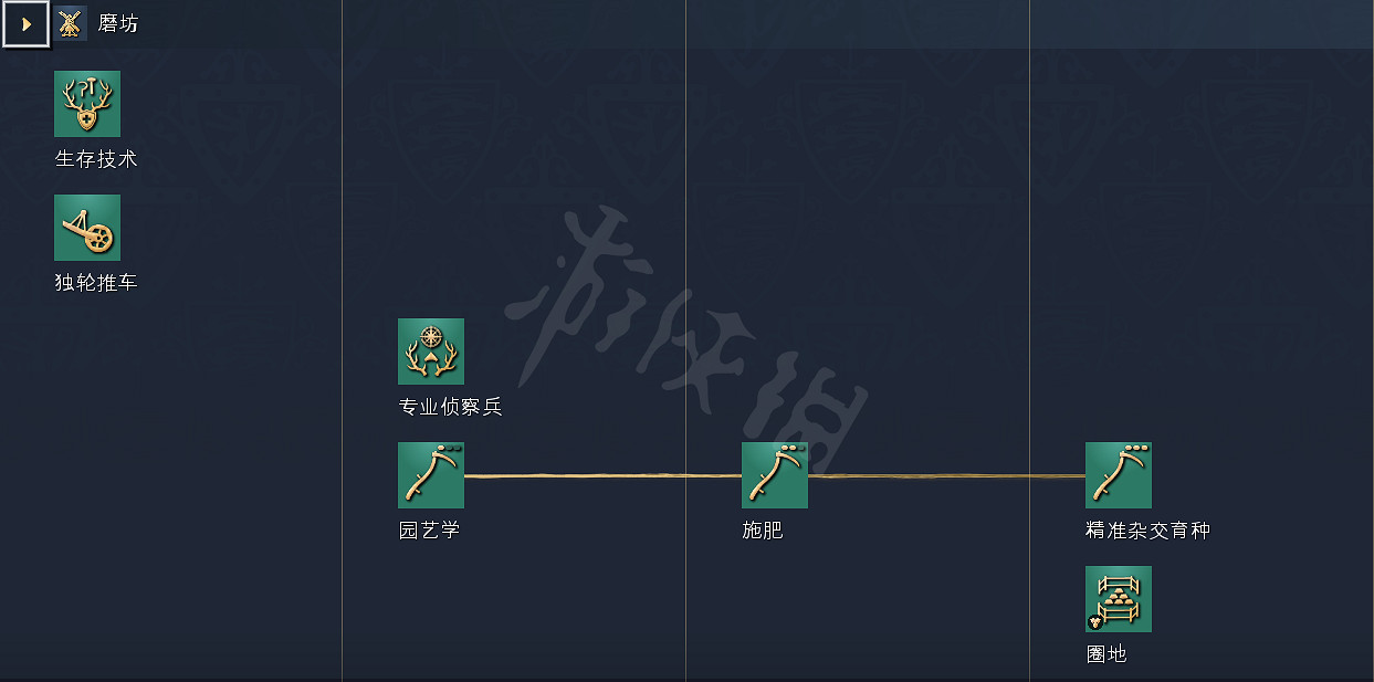 《世紀帝國4》科技樹獨特兵種全國家匯總 全科技樹詳細圖解