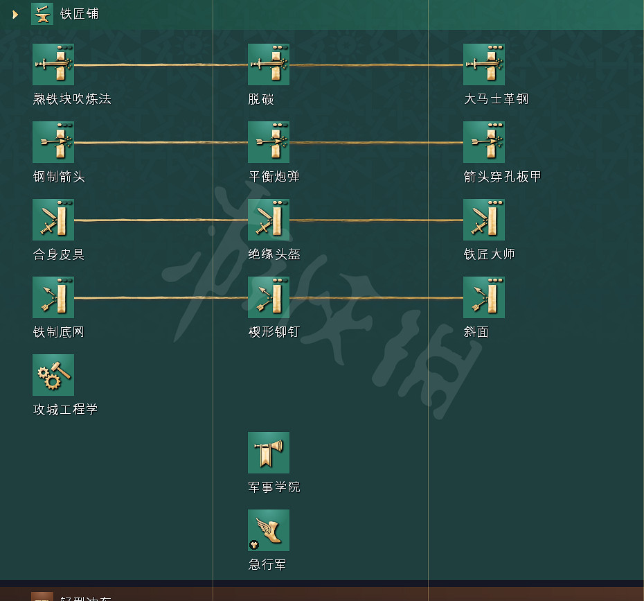 《世紀帝國4》科技樹獨特兵種全國家匯總 全科技樹詳細圖解 《世紀帝國4》科技樹獨特兵種全國家匯總 全科技樹詳細圖解