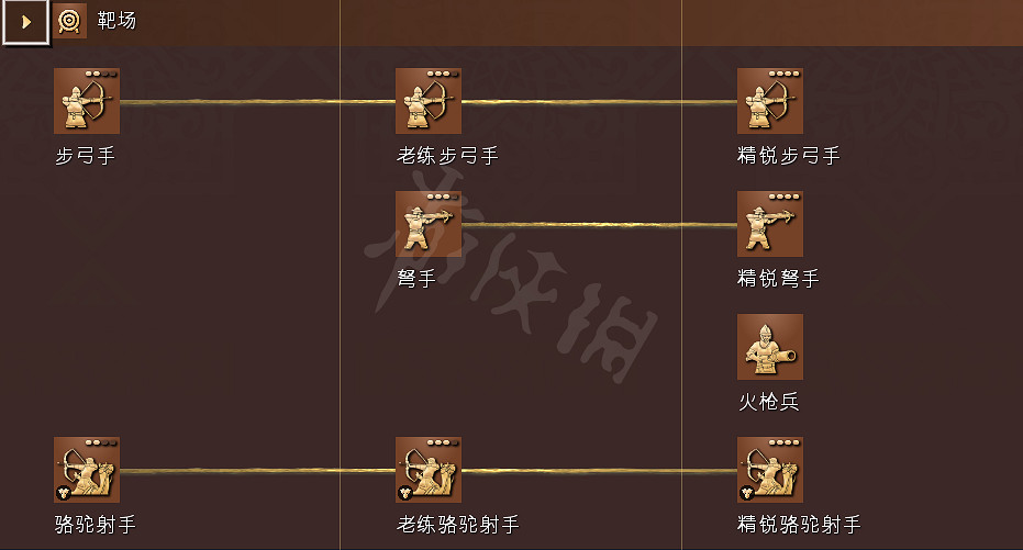 《世紀帝國4》科技樹獨特兵種全國家匯總 全科技樹詳細圖解 《世紀帝國4》科技樹獨特兵種全國家匯總 全科技樹詳細圖解