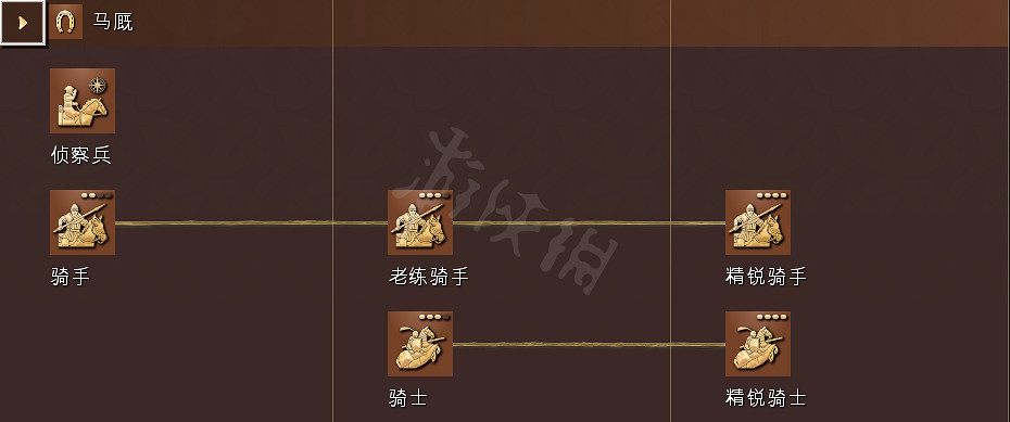 《世紀帝國4》科技樹獨特兵種全國家匯總 全科技樹詳細圖解 《世紀帝國4》科技樹獨特兵種全國家匯總 全科技樹詳細圖解