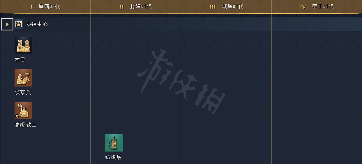 《世紀帝國4》科技樹獨特兵種全國家匯總 全科技樹詳細圖解 《世紀帝國4》科技樹獨特兵種全國家匯總 全科技樹詳細圖解