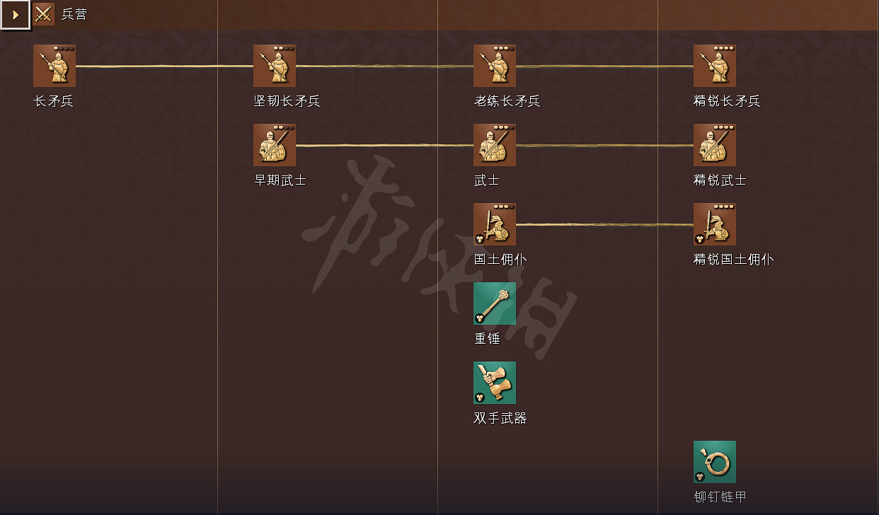 《世紀帝國4》科技樹獨特兵種全國家匯總 全科技樹詳細圖解 《世紀帝國4》科技樹獨特兵種全國家匯總 全科技樹詳細圖解