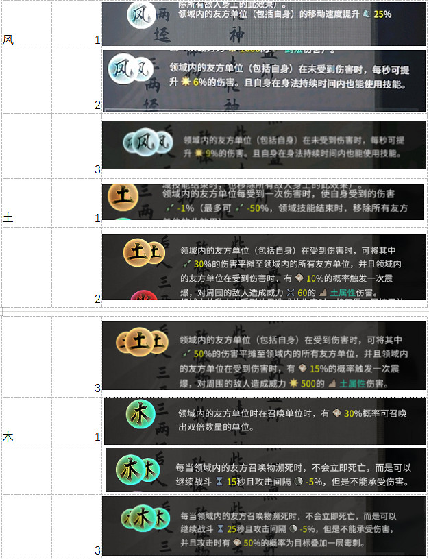 《鬼谷八荒》12系技能有哪些？神魂技能及12系技能效果匯總