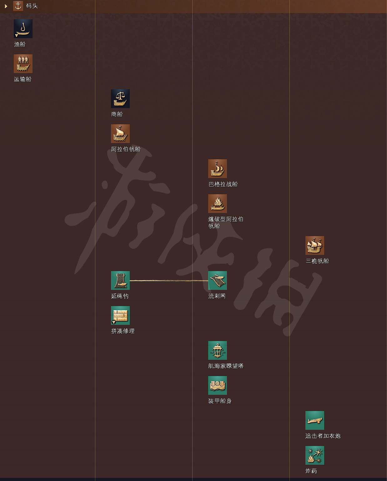 《世紀帝國4》科技樹獨特兵種全國家匯總 全科技樹詳細圖解 《世紀帝國4》科技樹獨特兵種全國家匯總 全科技樹詳細圖解