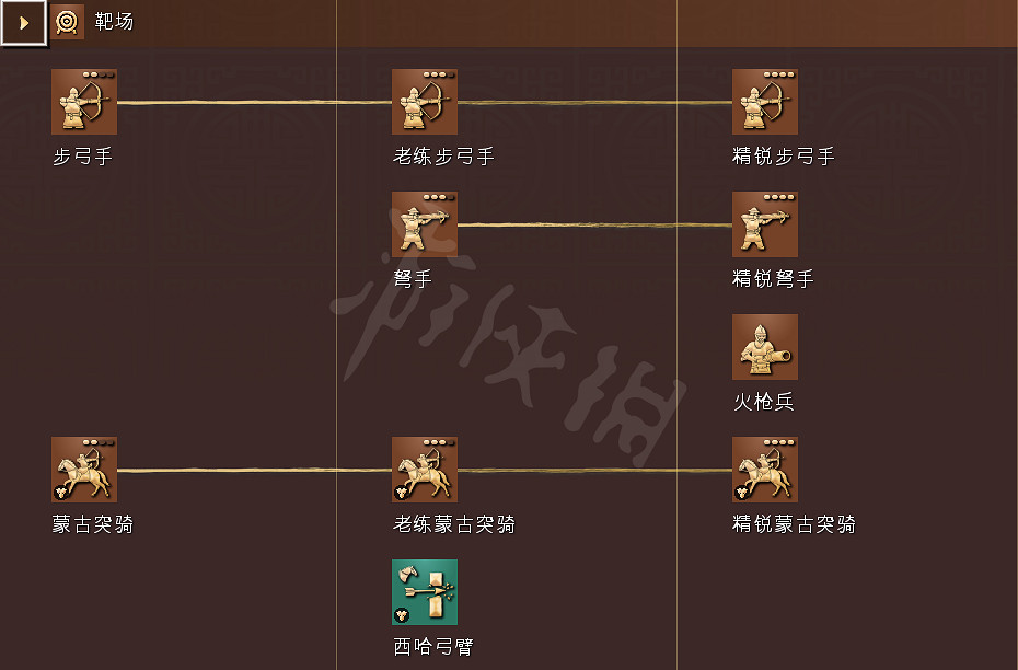 《世紀帝國4》科技樹獨特兵種全國家匯總 全科技樹詳細圖解 《世紀帝國4》科技樹獨特兵種全國家匯總 全科技樹詳細圖解