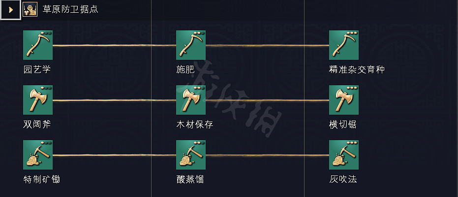 《世紀帝國4》科技樹獨特兵種全國家匯總 全科技樹詳細圖解 《世紀帝國4》科技樹獨特兵種全國家匯總 全科技樹詳細圖解