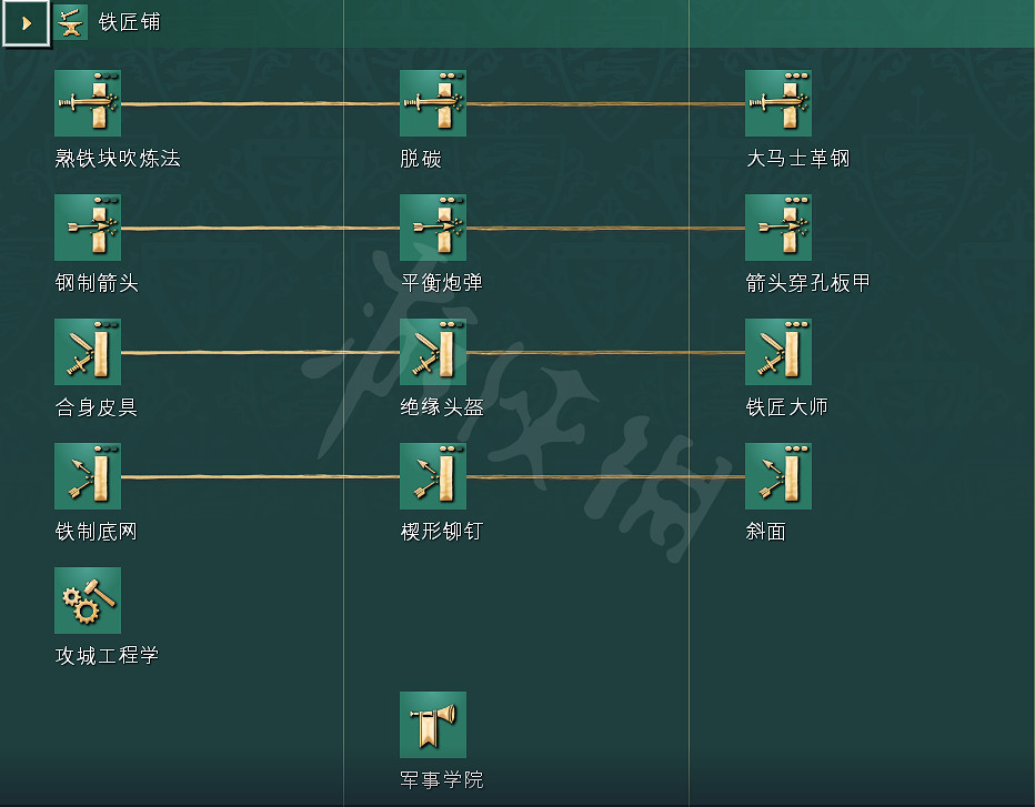 《世紀帝國4》科技樹獨特兵種全國家匯總 全科技樹詳細圖解