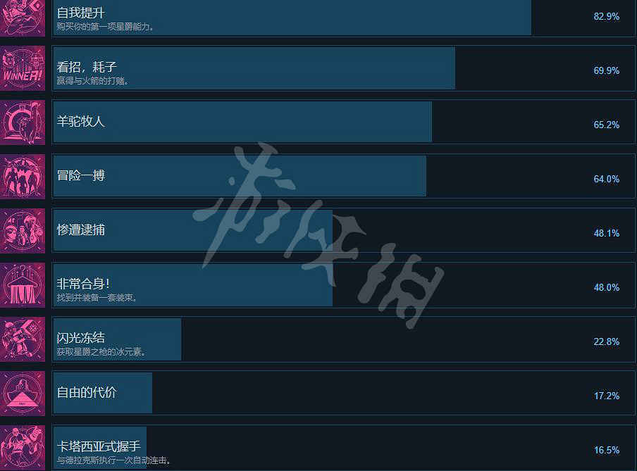 《漫威星際異攻隊》成就有哪些?全成就列表一覽 《漫威星際異攻隊》成就有哪些?全成就列表一覽