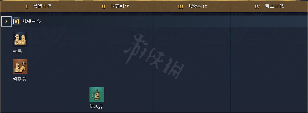 《世紀帝國4》科技樹獨特兵種全國家匯總 全科技樹詳細圖解