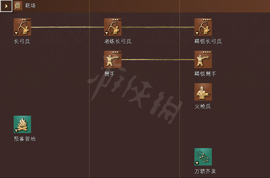 《世紀帝國4》科技樹獨特兵種全國家匯總 全科技樹詳細圖解