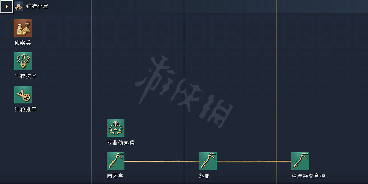 《世紀帝國4》科技樹獨特兵種全國家匯總 全科技樹詳細圖解