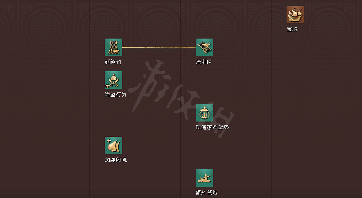 《世紀帝國4》科技樹獨特兵種全國家匯總 全科技樹詳細圖解 《世紀帝國4》科技樹獨特兵種全國家匯總 全科技樹詳細圖解