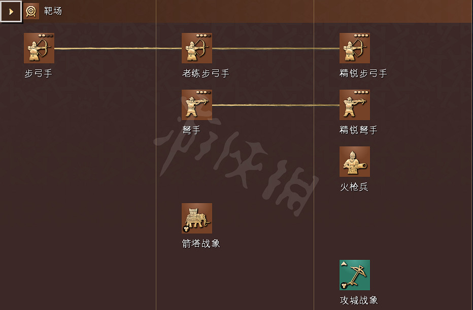 《世紀帝國4》科技樹獨特兵種全國家匯總 全科技樹詳細圖解 《世紀帝國4》科技樹獨特兵種全國家匯總 全科技樹詳細圖解