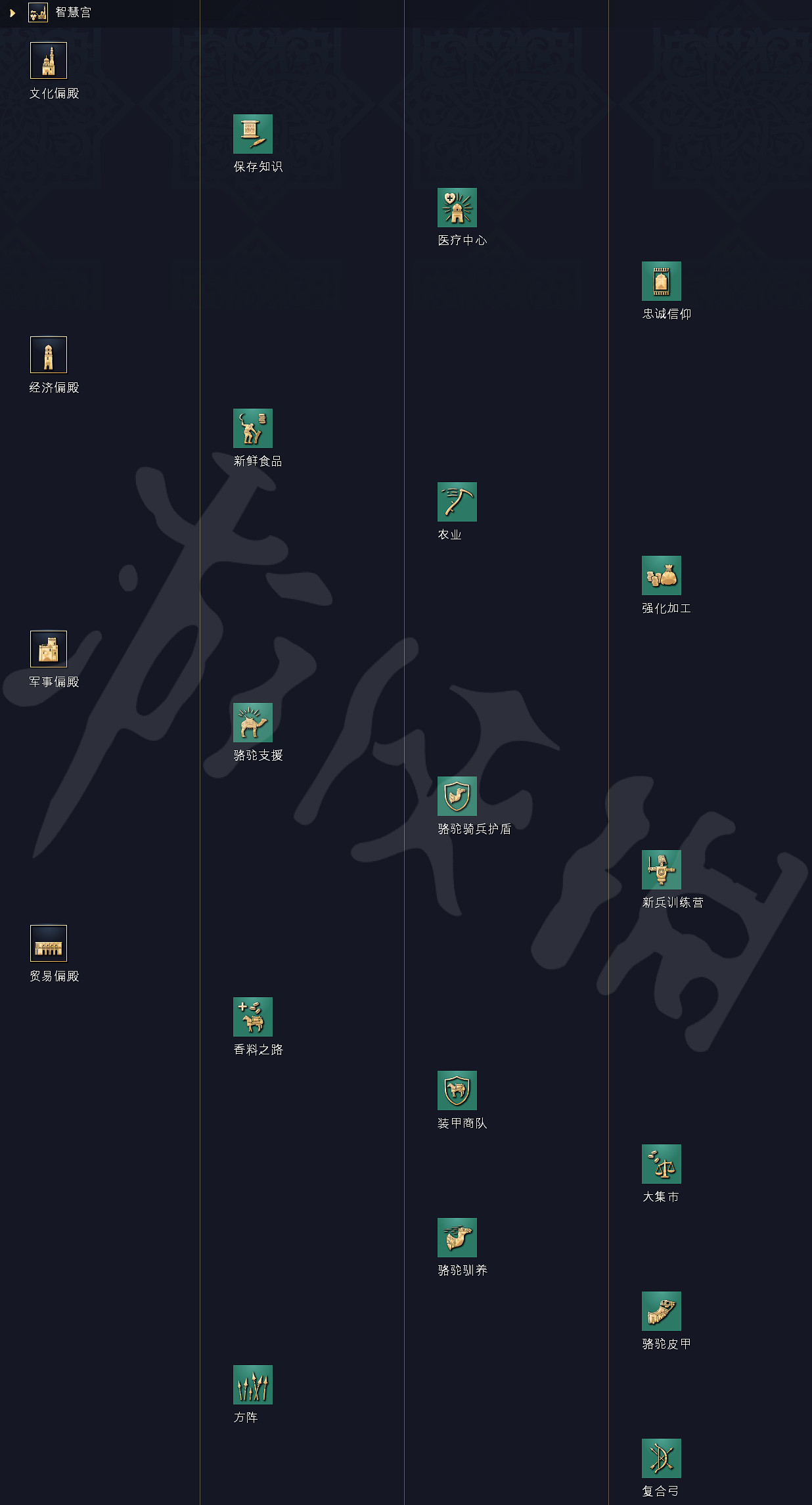 《世紀帝國4》科技樹獨特兵種全國家匯總 全科技樹詳細圖解 《世紀帝國4》科技樹獨特兵種全國家匯總 全科技樹詳細圖解