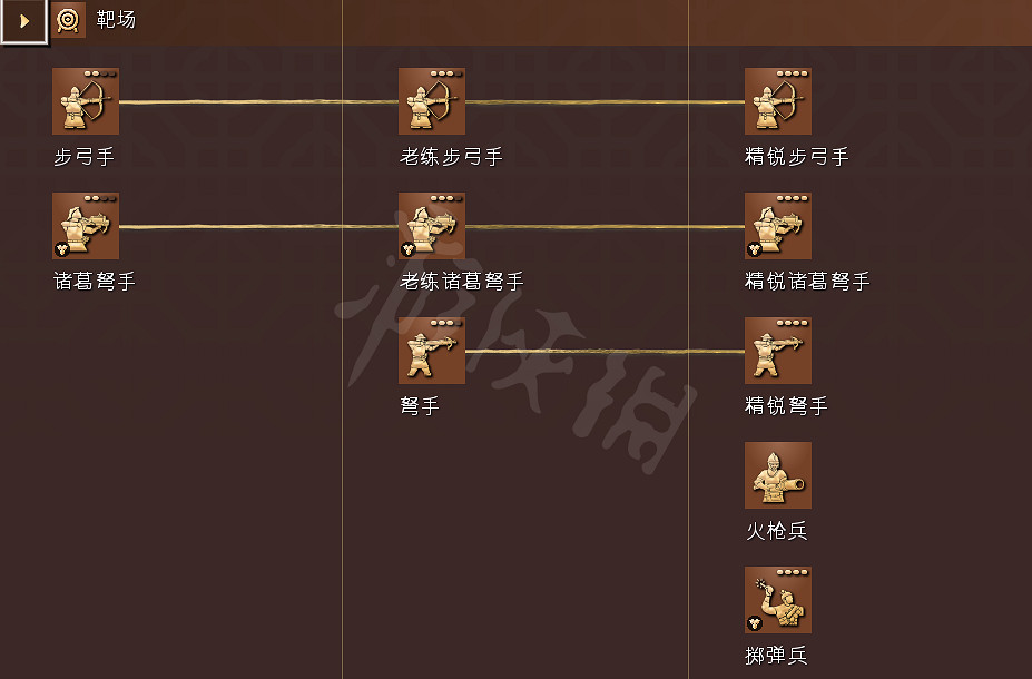 《世紀帝國4》科技樹獨特兵種全國家匯總 全科技樹詳細圖解 《世紀帝國4》科技樹獨特兵種全國家匯總 全科技樹詳細圖解