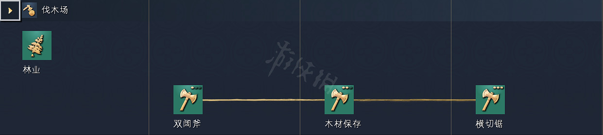 《世紀帝國4》科技樹獨特兵種全國家匯總 全科技樹詳細圖解 《世紀帝國4》科技樹獨特兵種全國家匯總 全科技樹詳細圖解