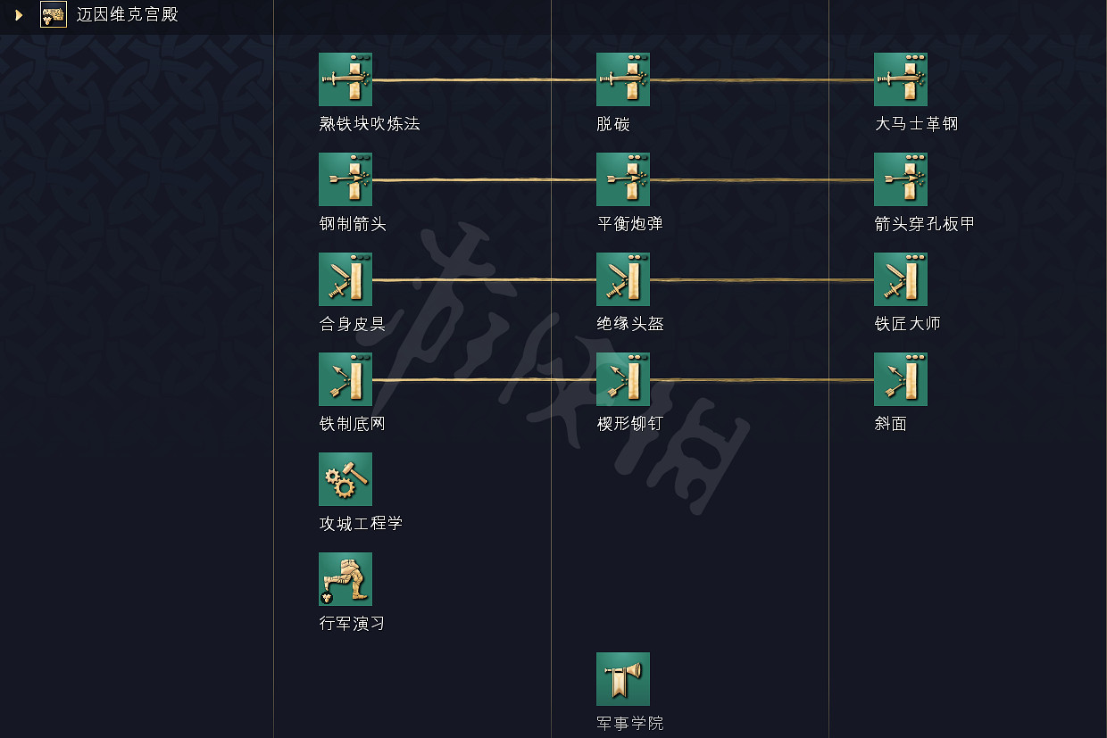 《世紀帝國4》科技樹獨特兵種全國家匯總 全科技樹詳細圖解 《世紀帝國4》科技樹獨特兵種全國家匯總 全科技樹詳細圖解